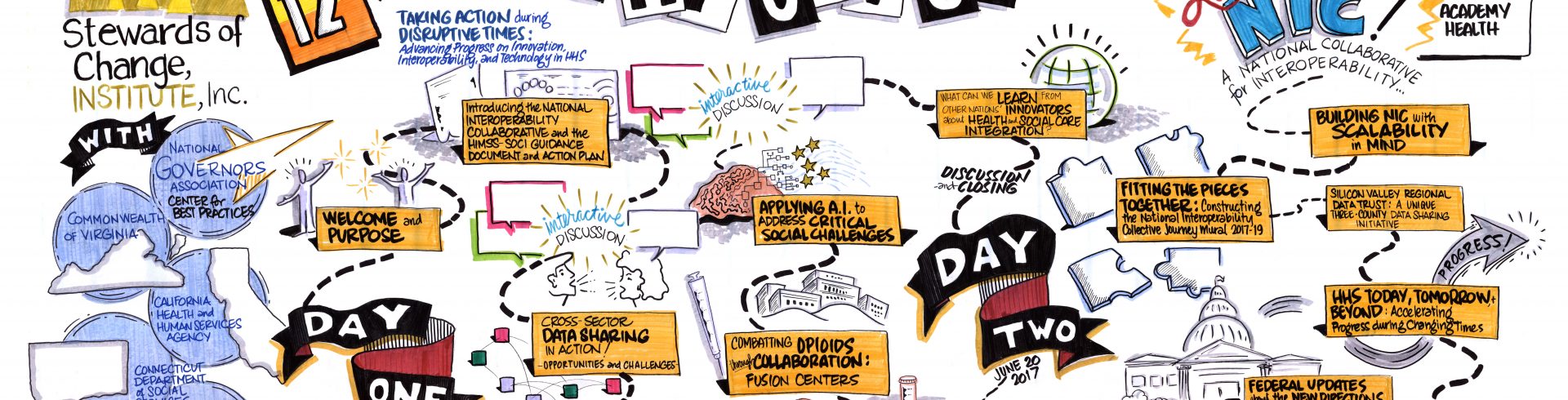 2017 Symposium Overview