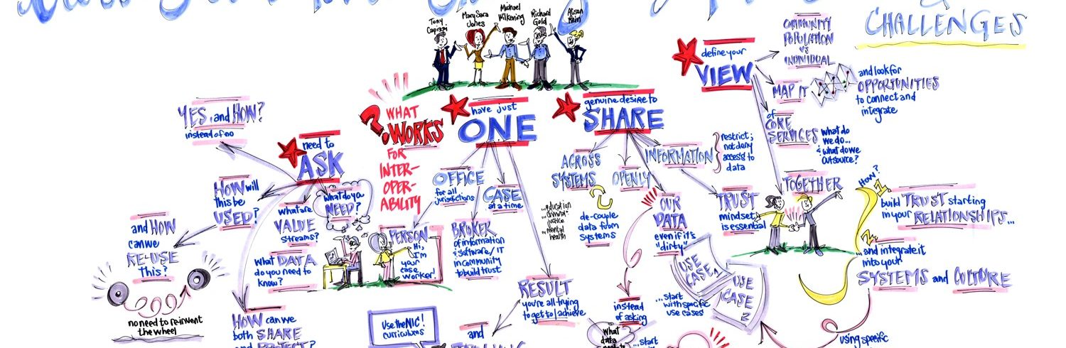 Cross Sector Data Sharing in Action: Opportunities and Challenges