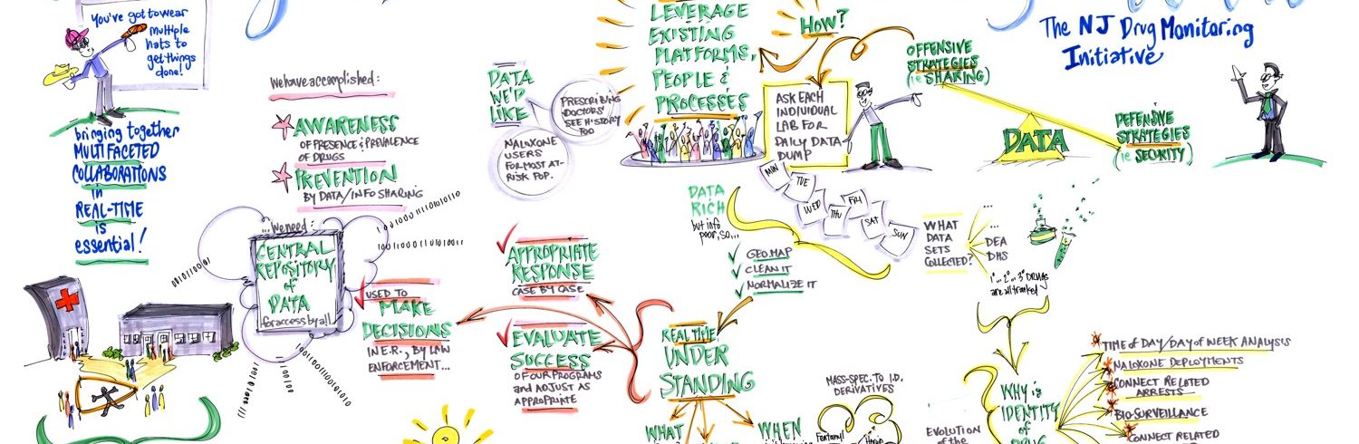 Combatting Opioids through Collaboration: Fusion Centers