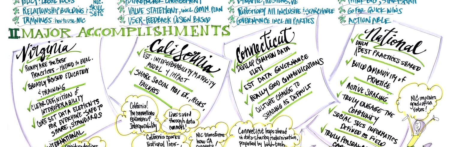 Fitting the Pieces Together: Building the National Interoperability Collaborative – and a Journey Mural (2017 – 2019)