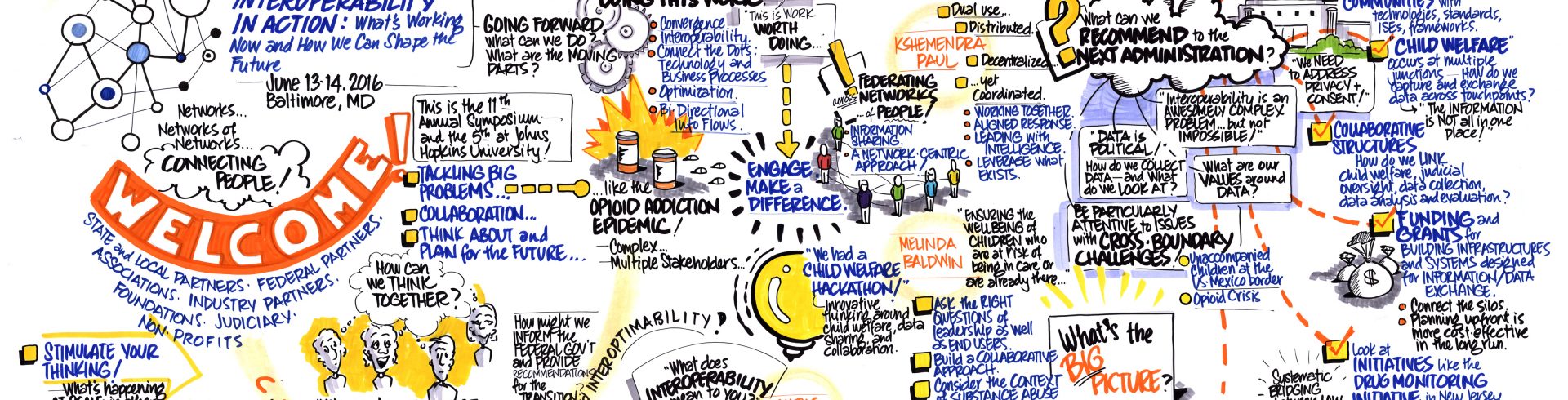 What’s Working Now and How We Can Shape The Future