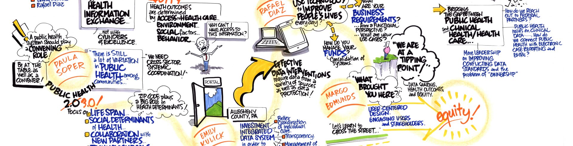 Learning from Network Domains: Moving Toward Health Equity