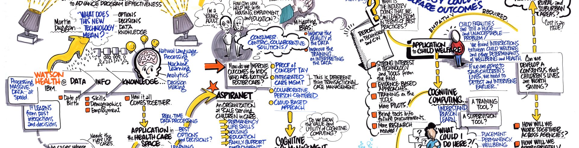 Innovation Spotlight: Employing Cognitive Computing to Advance Program Effectiveness