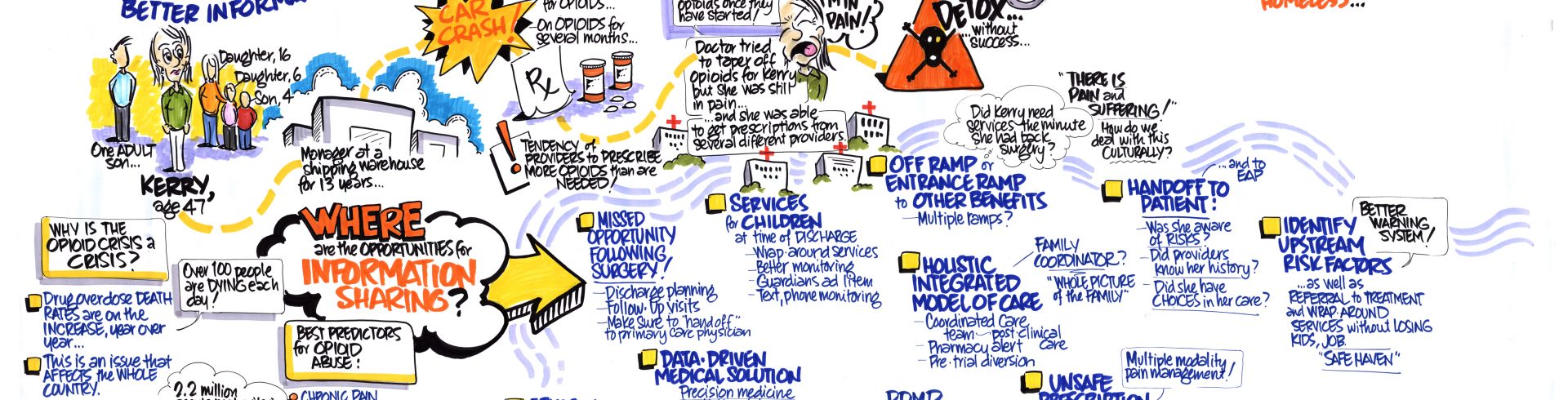 Case Study: Battling the Opioid/Heroin Epidemic, Better Information-Sharing and Interoperability  