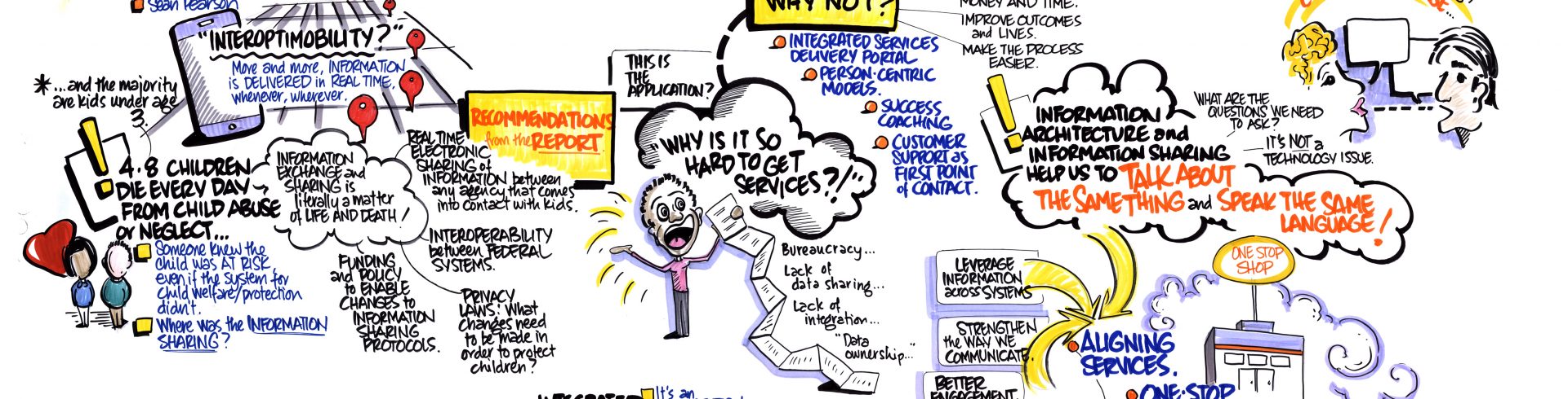 Interoperability @ Scale: Advancing Cross-System Information Sharing