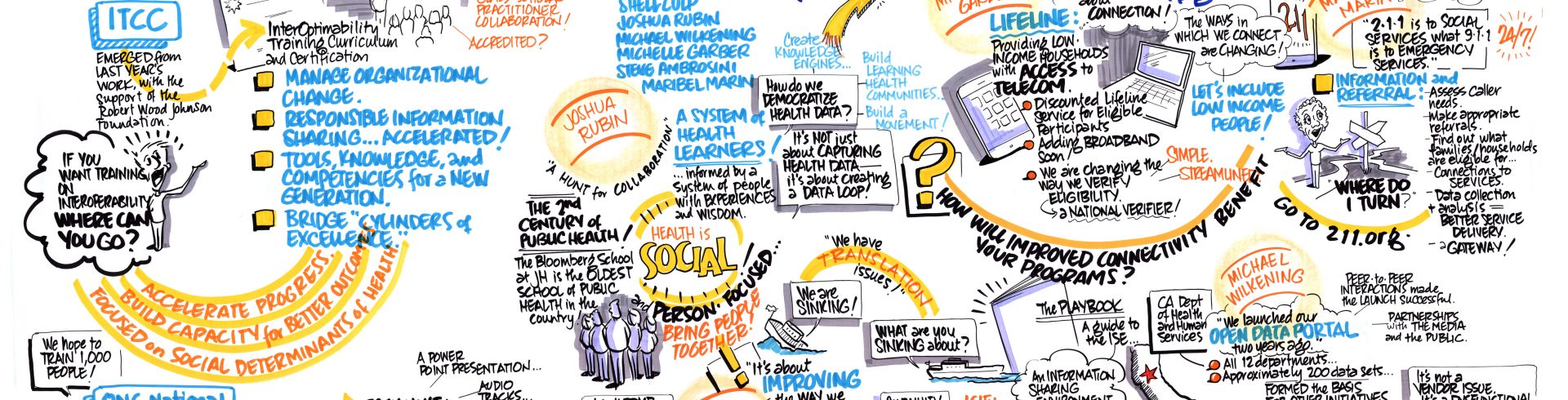 Introduction to ITCC and The Shape of Things to Come