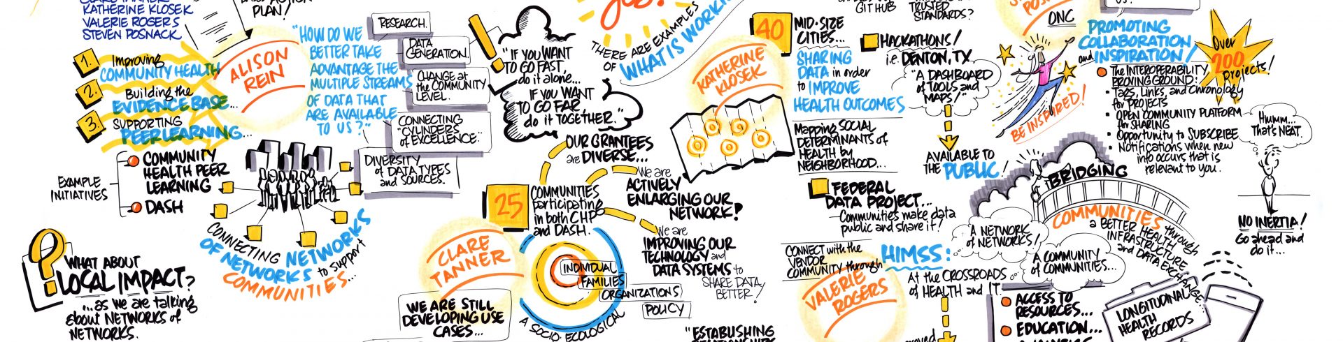 Networks in Action: Scaling Initiatives Across Jurisdictions
