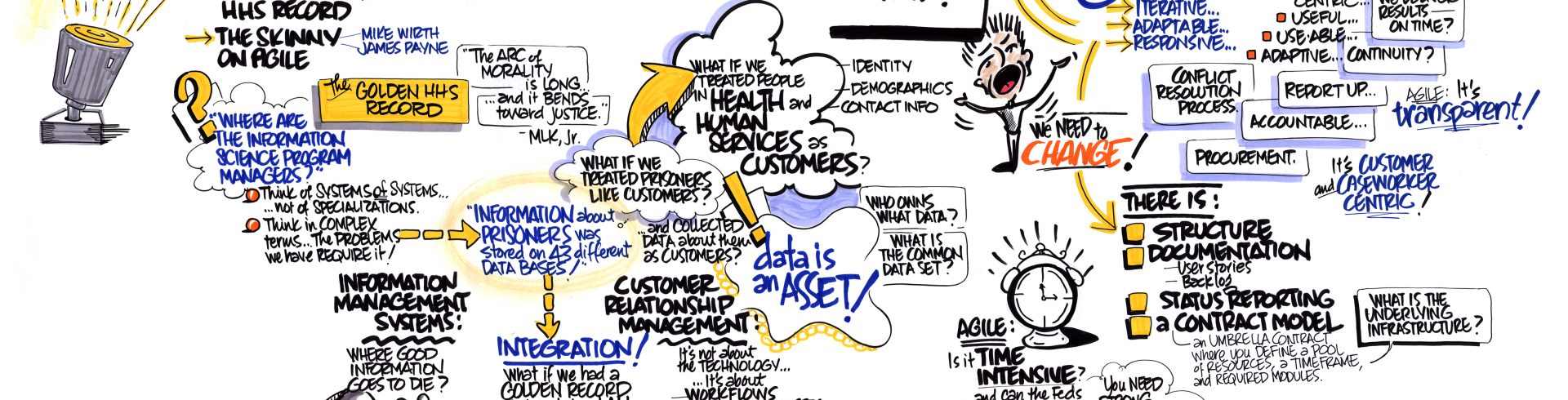 Innovation Spotlight: Surmounting Challenges in Health and Human Services