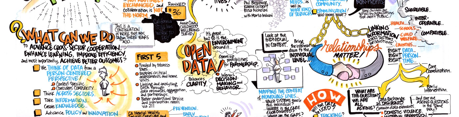 SOCI Open DataFest III – What Can We Do To Advance Cross-Sector Cooperation, Enhance Learning, Improve Efficiency, and Achieve Better Outcomes?