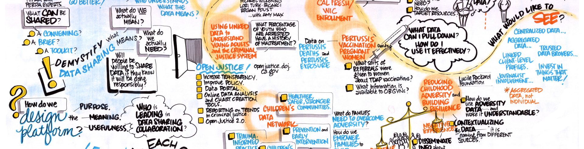 SOCI Open DataFest III – How Do We Design the Platform?