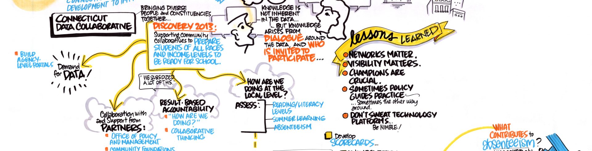 SOCI Open DataFest III – Shaping Best Practices: Connecticut’s Experience in Open Data Development to Improve Outcomes for Children