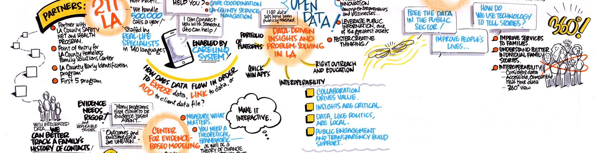 SOCI Open DataFest III – Bringing It Home: Tools, Knowledge and Approaches You Can Use