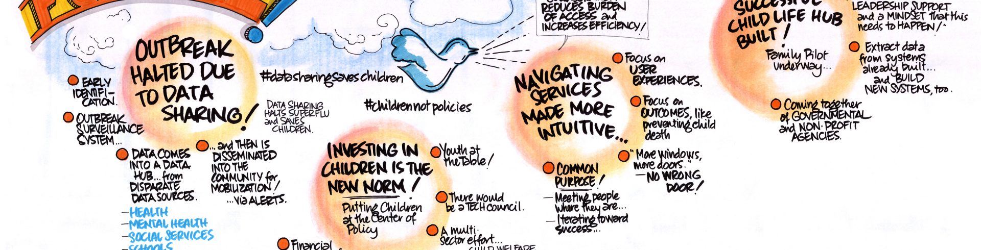 SOCI Open DataFest III – Back to the Future!