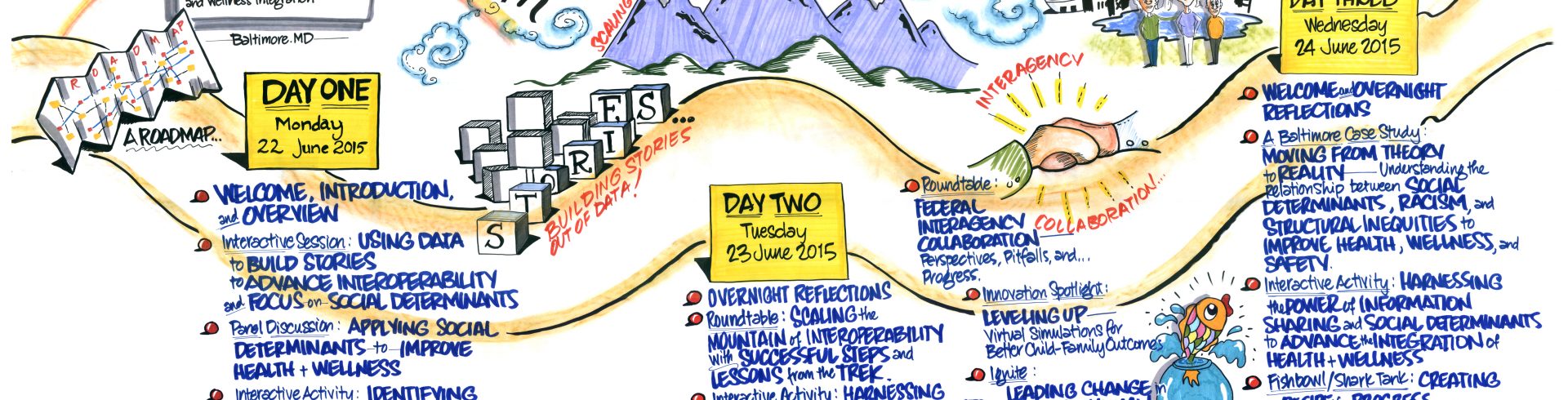 SOCI2015 – Agenda Overview