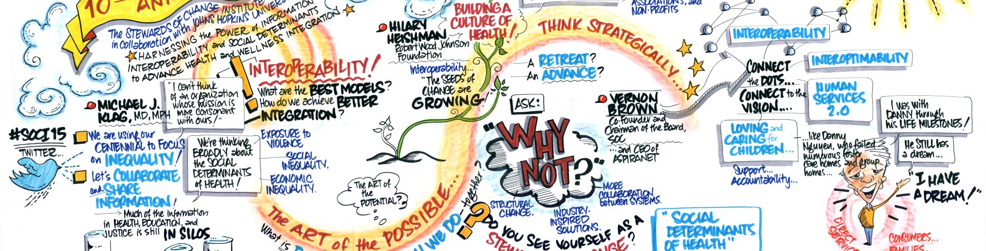 SOCI2015 – Day One – Welcome, Introduction, Overview