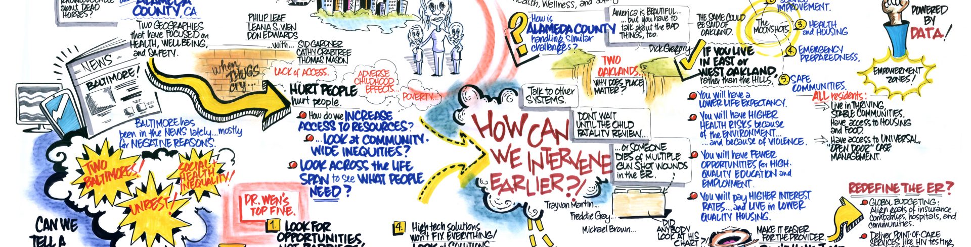 SOCI2015 – Day Three – A Baltimore Case Study: Moving from Theory to Reality