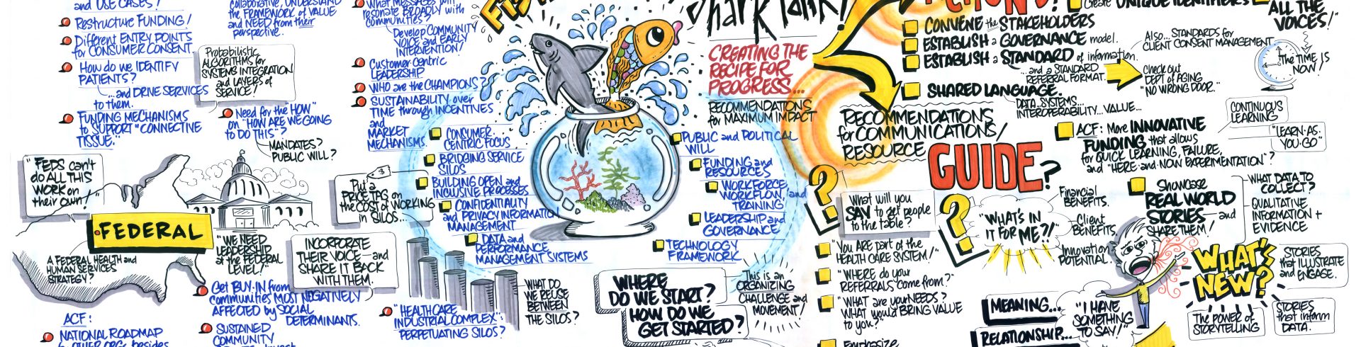 SOCI2015 – Day Three – Fishbowl/SharkTank: Creating the Recipe for Progress