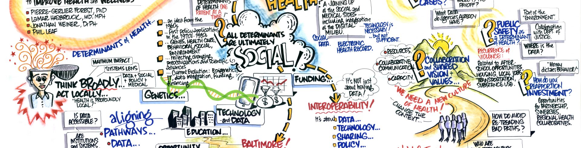 SOCI2015 – Day One – Applying Social Determinants to Improve Health and Wellness