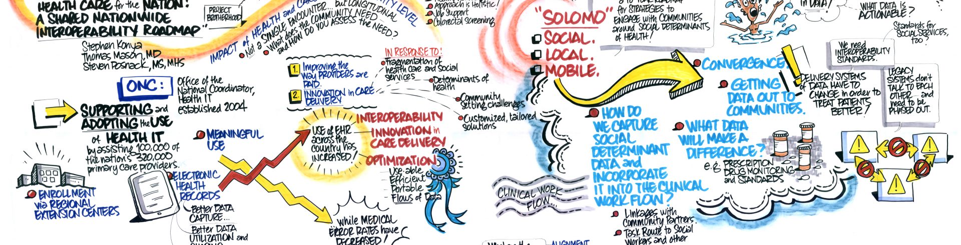 SOCI2015 – Day One – Insights into ONC’s “Connecting Health and Health Care for the Nation…”