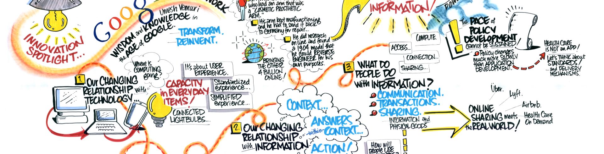 SOCI2015 – Day One – Wisdom and Knowledge in the Age of Google