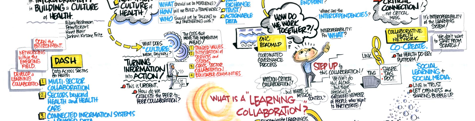 SOCI2015 – Day One – Signs of Momentum for Interoperability in Building a Culture of Health