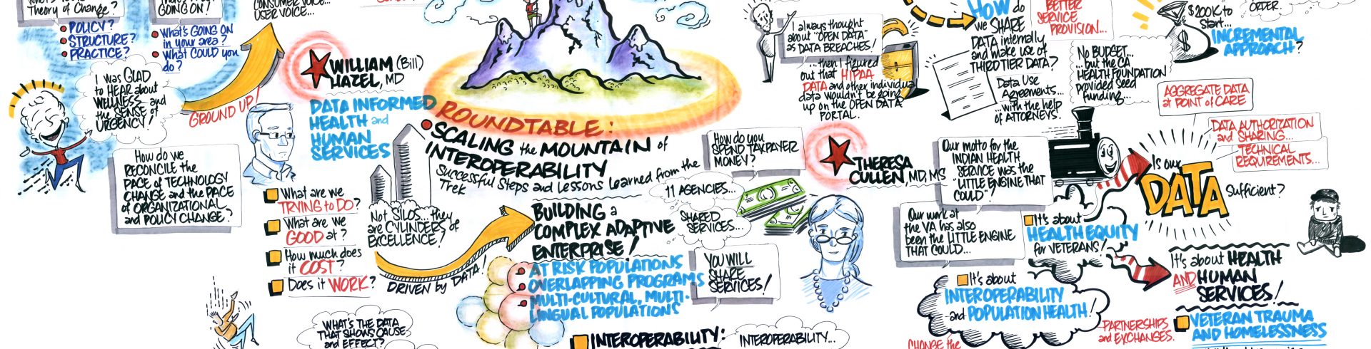 SOCI2015 – Day Two – Scaling the Mountain of Interoperability