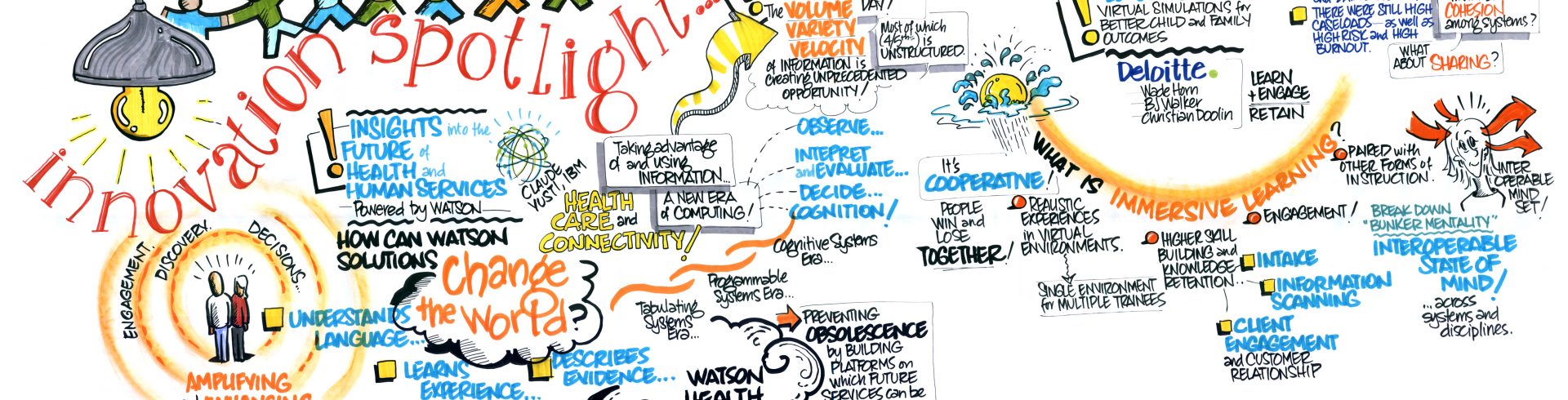 SOCI2015 – Day Two – Insights into the Future of Health and Human Services – Powered by Watson