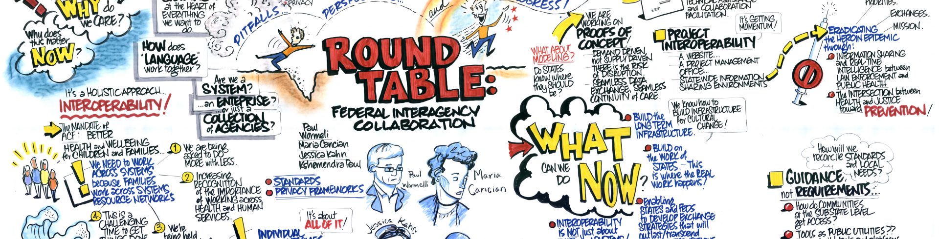 SOCI2015 – Day Two – Federal Interagency Collaboration – Perspectives, Pitfalls…and Progress