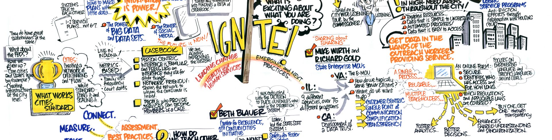 SOCI2015 – Day Two – Leading Change in Health and Human Services – Emerging and Next Practices