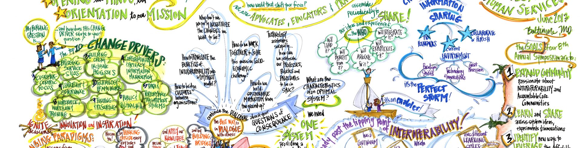 SOCI2013 – Welcome and Monday Morning Session Murals