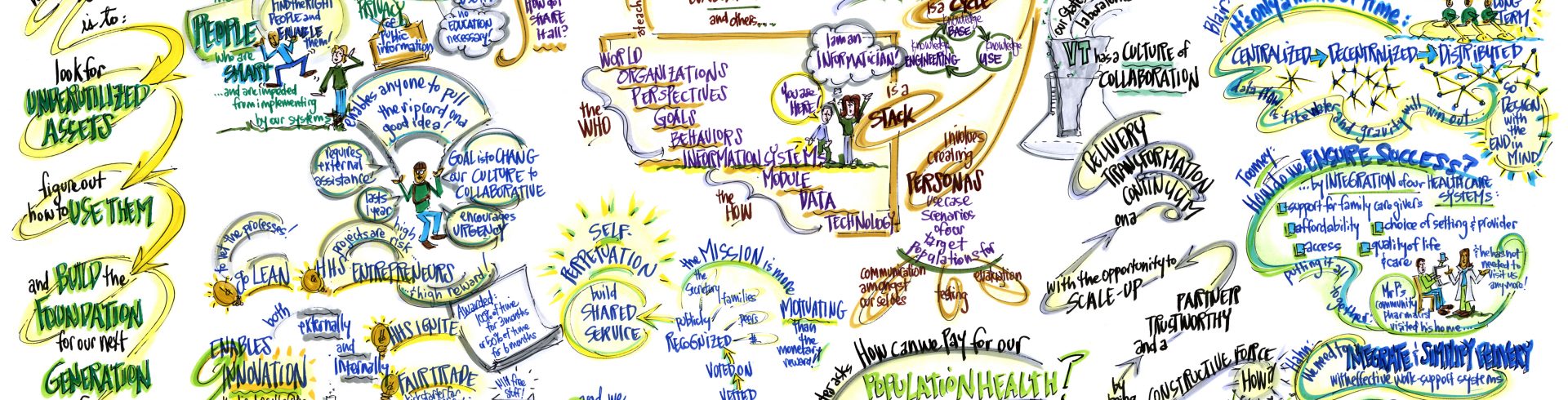 SOCI2013 – Monday Afternoon Session Murals