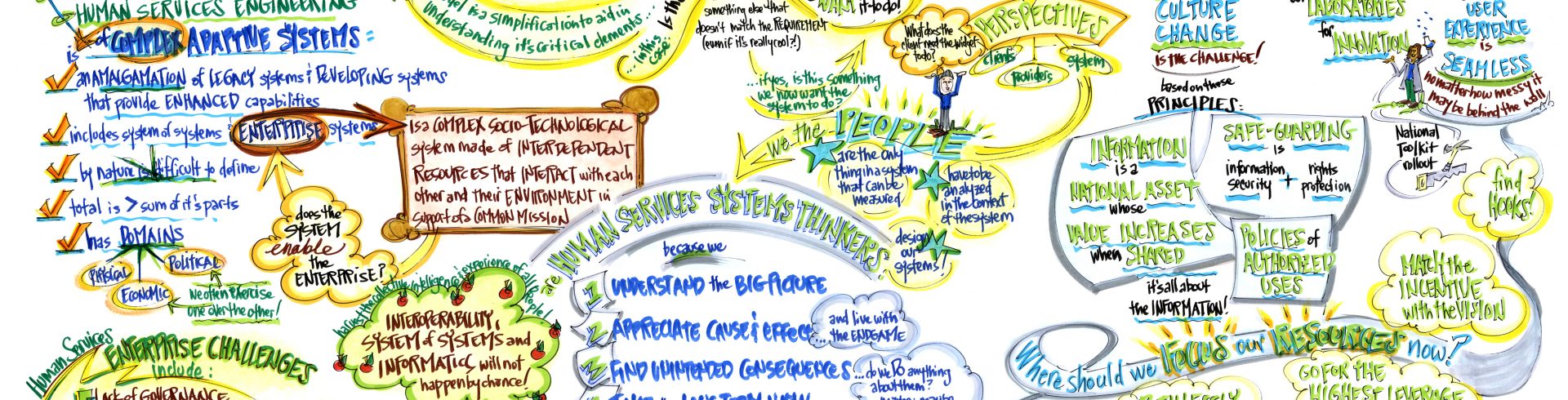 SOCI2013 – Wednesday Session Murals