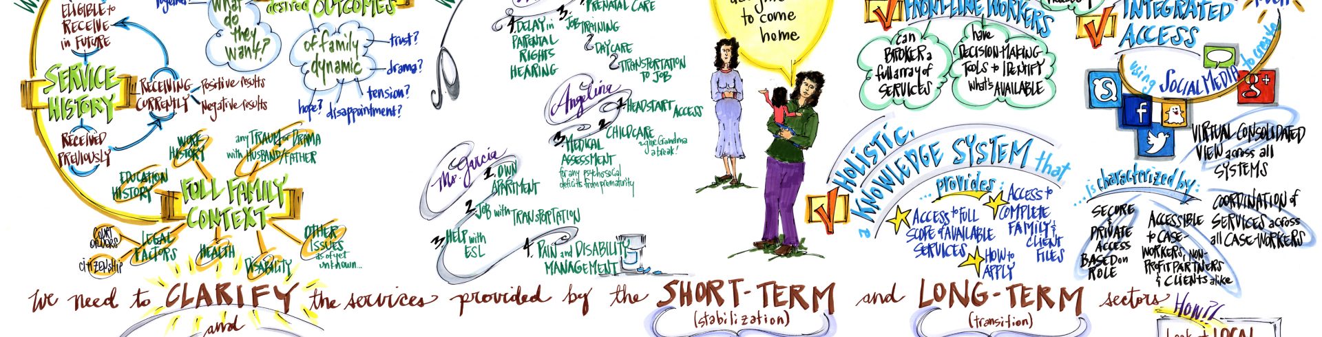 SOCI2013 – The Garcia Family – Persona Mural