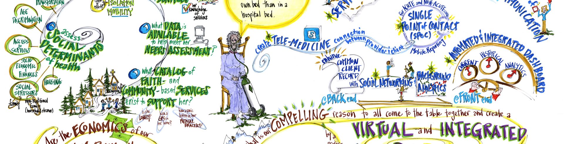 SOCI2013 – Harriet Cooper – Persona Mural