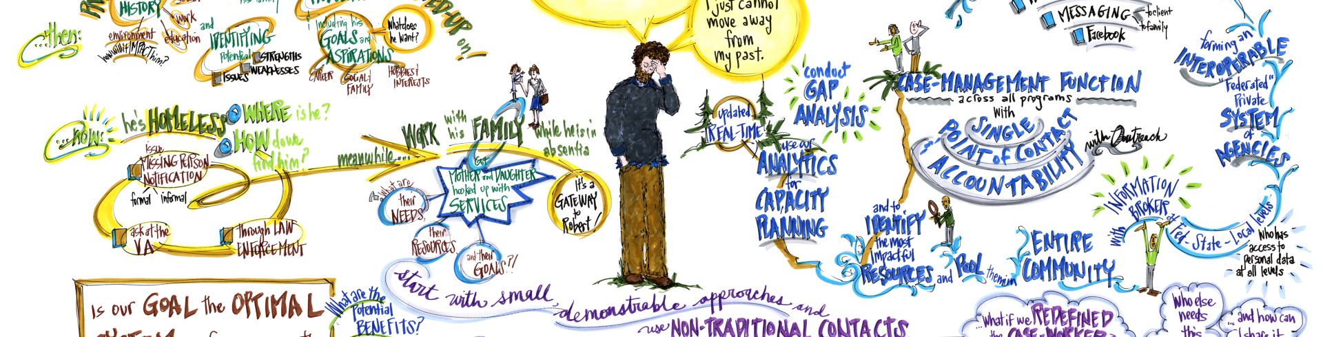 SOCI2013 – Robert Lanton – Personal Mural