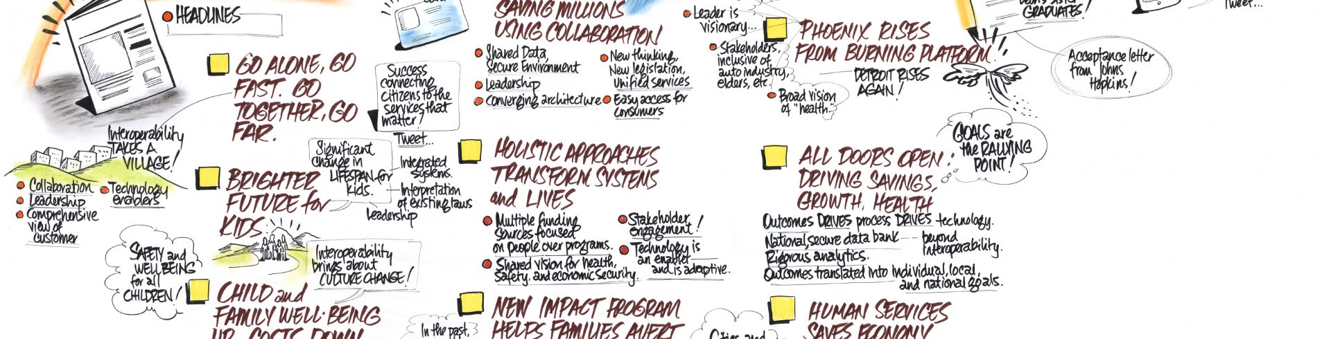 SOCI2012 – Preparing the Action Roadmap: How Health Reform, Innovative Business & Governance Models, and New Technologies Can Be Harnessed