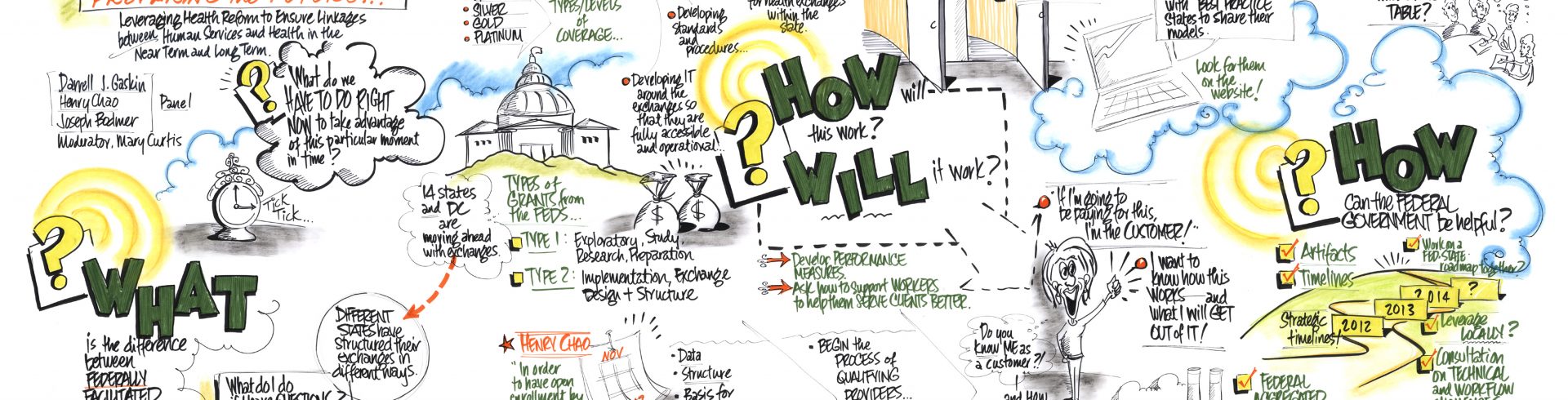 SOCI2012 – Preparing the Future: Leveraging Health Reform to Ensure Linkages between Human Services and Health in the Near-term and Long-term