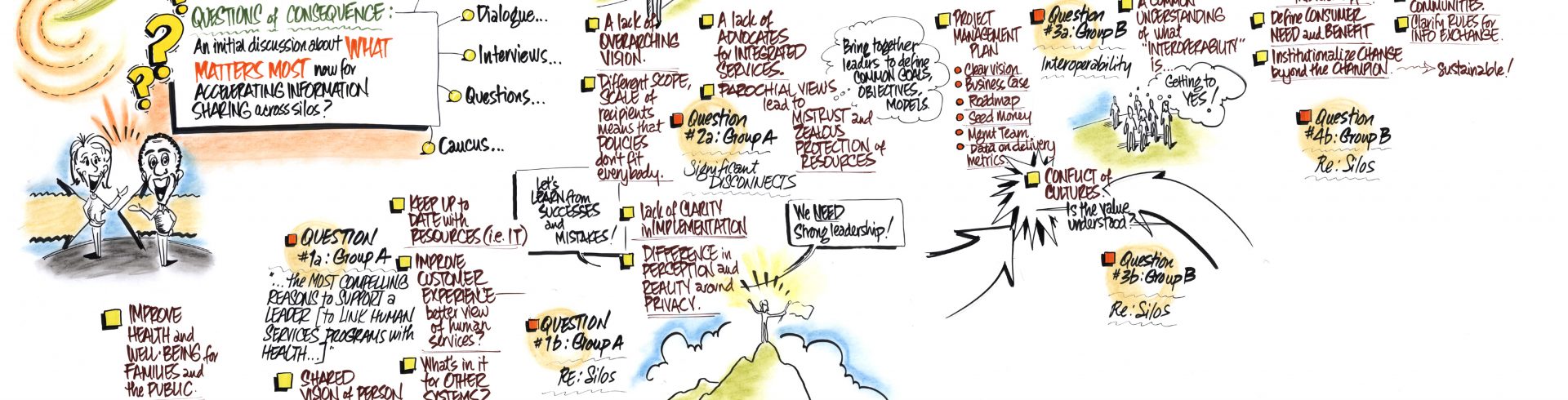 SOCI2012 – Interactive – Questions of Consequence