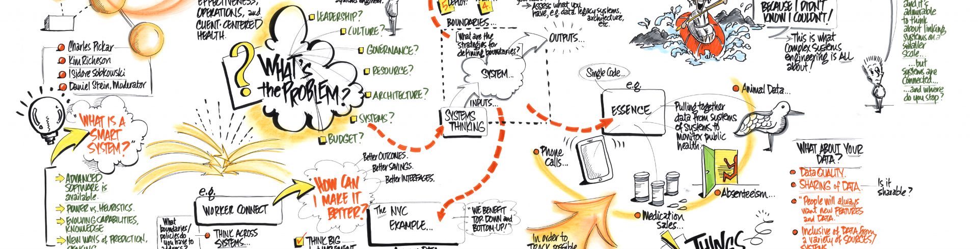 SOCI2012 – A ‘System of Systems’ Approach for Radically Improving Organizational Effectiveness, Operations and Client-centered Health and Well-being