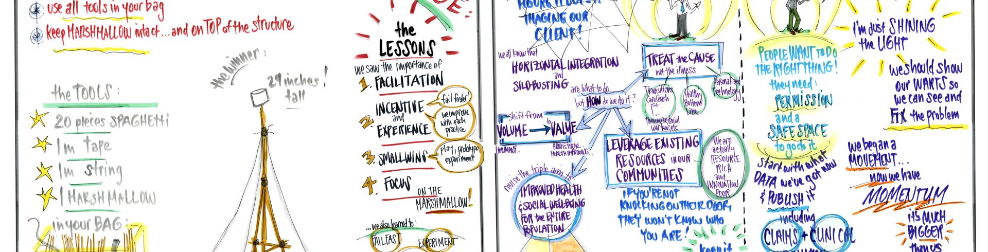 SOCI2014 – Marshmallow Challenge Team-Building and The State of the Art of Interoperability within Health and Human Services