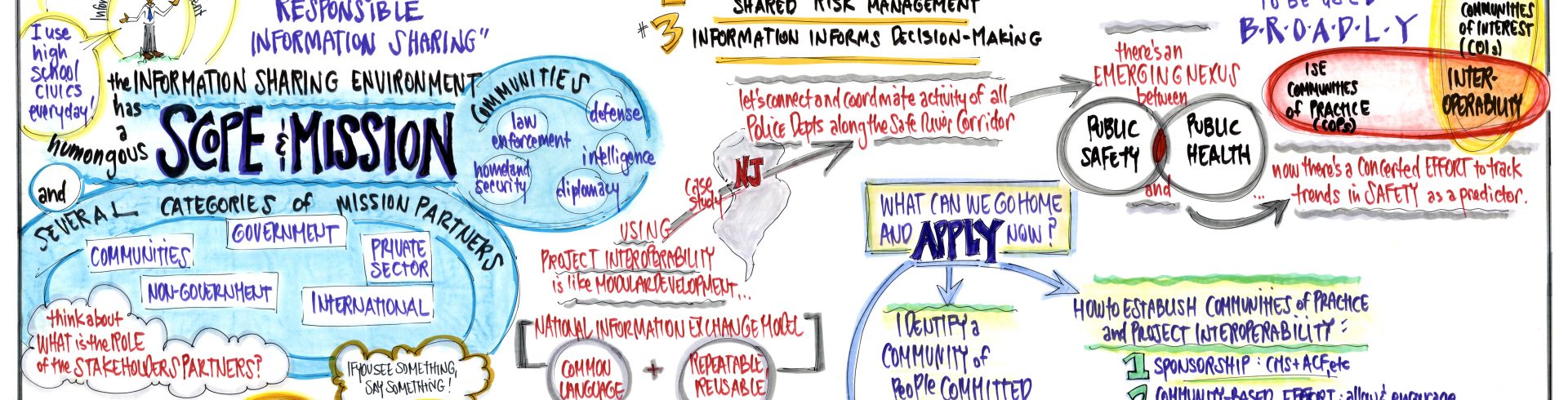 SOCI2014 – Project Interoperability: An Approach for Improving Systems and Transforming Health and Human Services