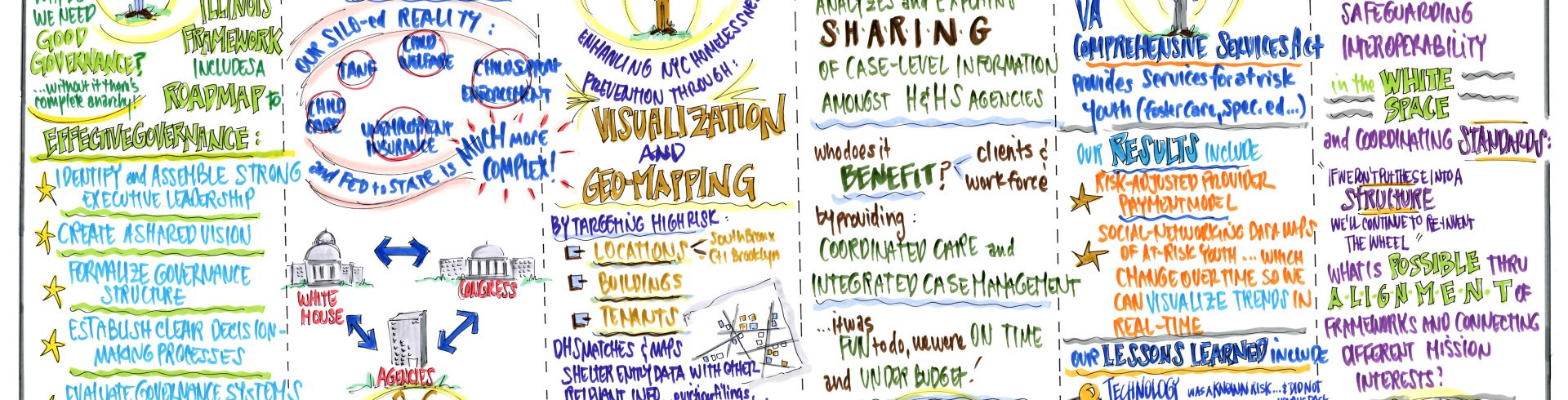 SOCI2014 – IGNITE Sessions: Advancing Interoperability Through Leading Edge Initiatives