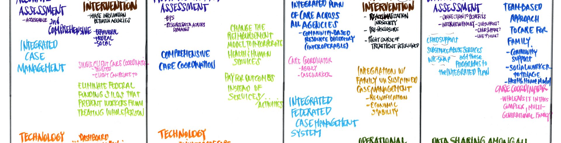 SOCI2014 – Interactive Session: Working with Personas
