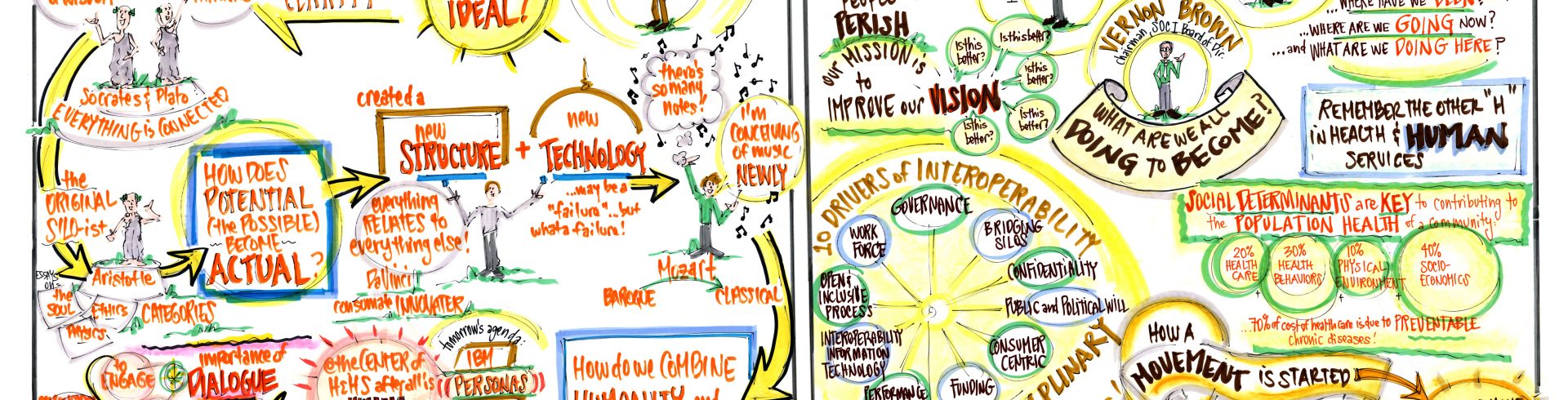 SOCI2014 – Insights from Across Disciplines; Symposium Overview and Agenda