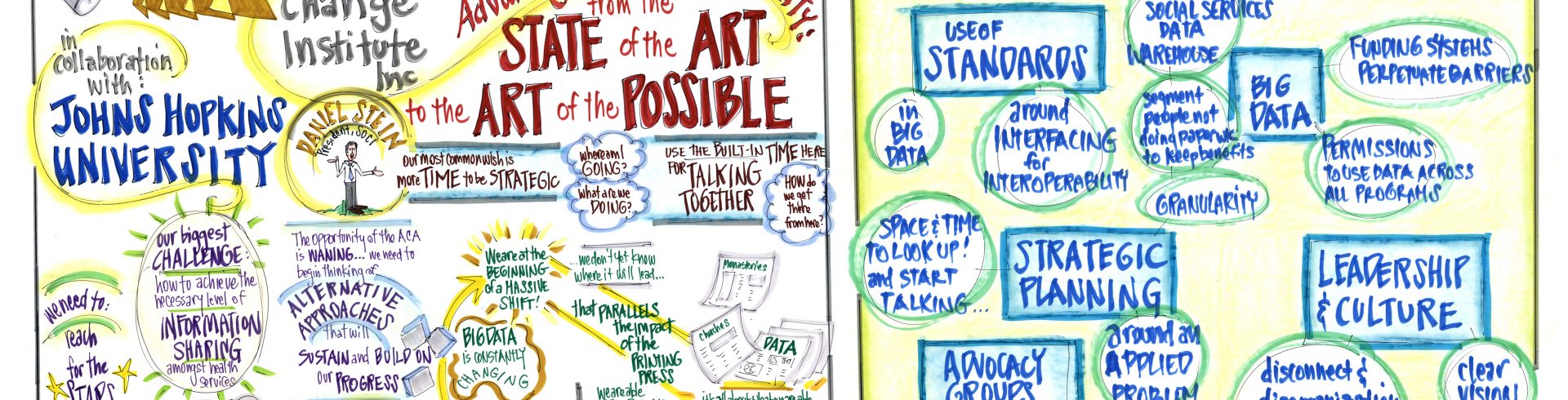 SOCI2014 – Welcome and Questions of Consequence: The “State of the Art” and the “Art of the Possible”