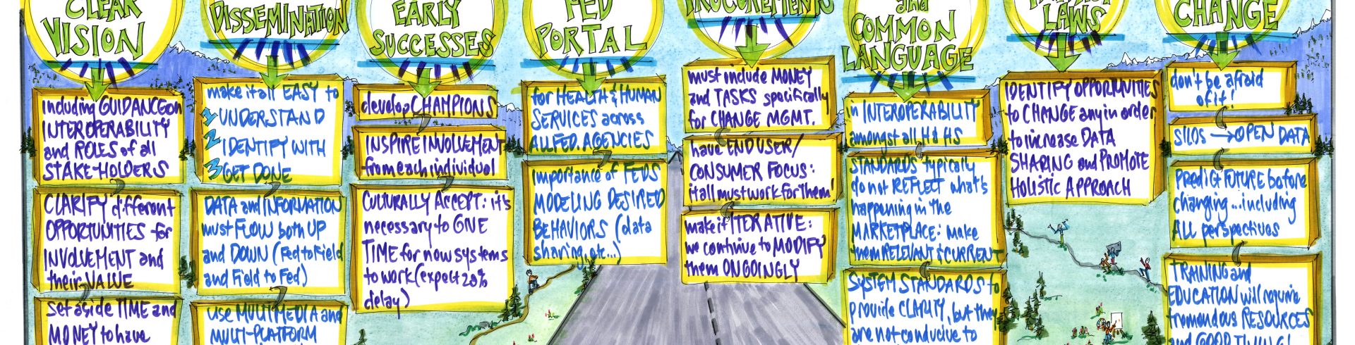 SOCI2014 – Defining The Art of the Possible: Charting Project Interoperability within HHS and Beyond – Organizational Change Management