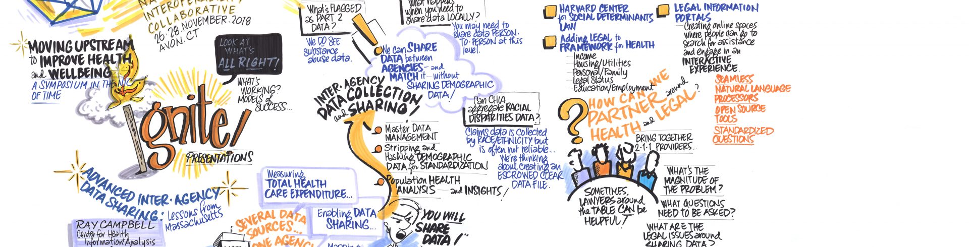 NIC NE Fall Symposium 2018 – Day One – Ignite Presentations