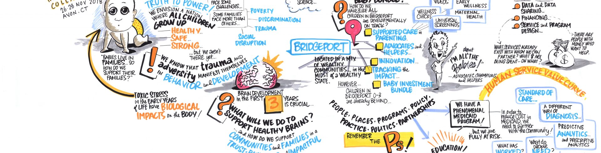 NIC NE Fall Symposium 2018 – Day Two – Bridgeport Prospers Baby Bundle