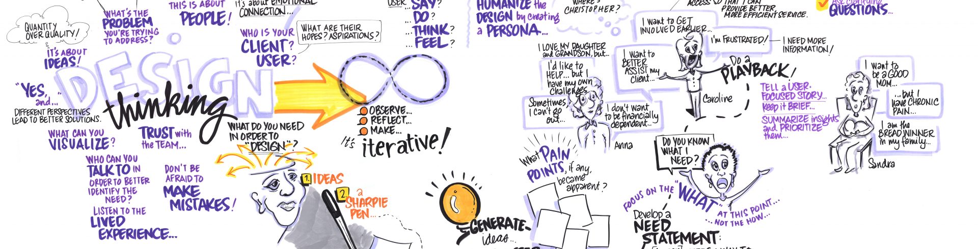 NIC NE Fall Symposium 2018 – Day Two – Using Design Thinking to Develop Community Ecosystems