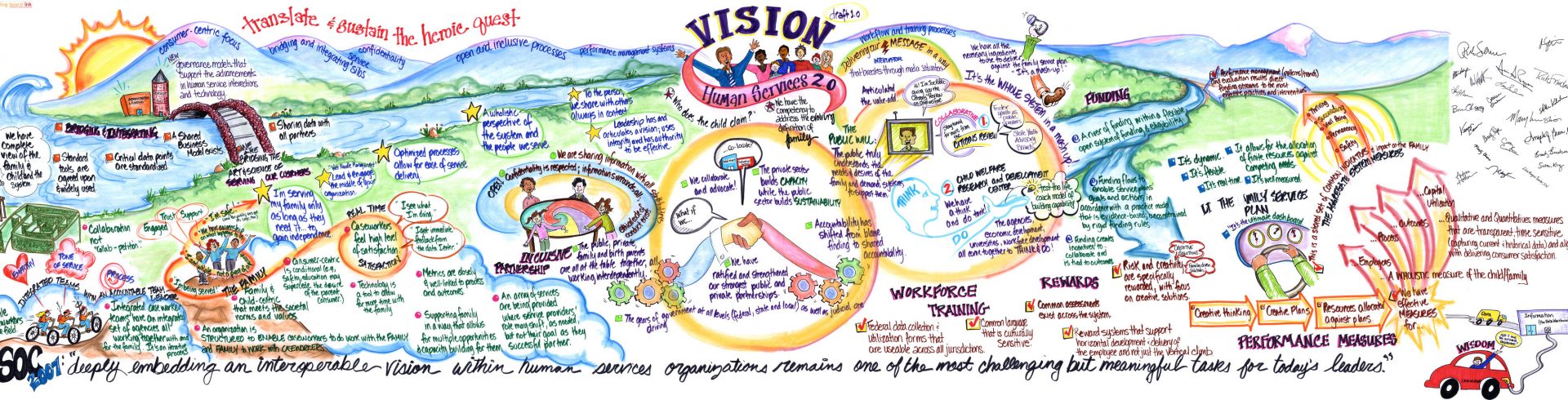 ACF Interoperability Initiative – Vision Ledger